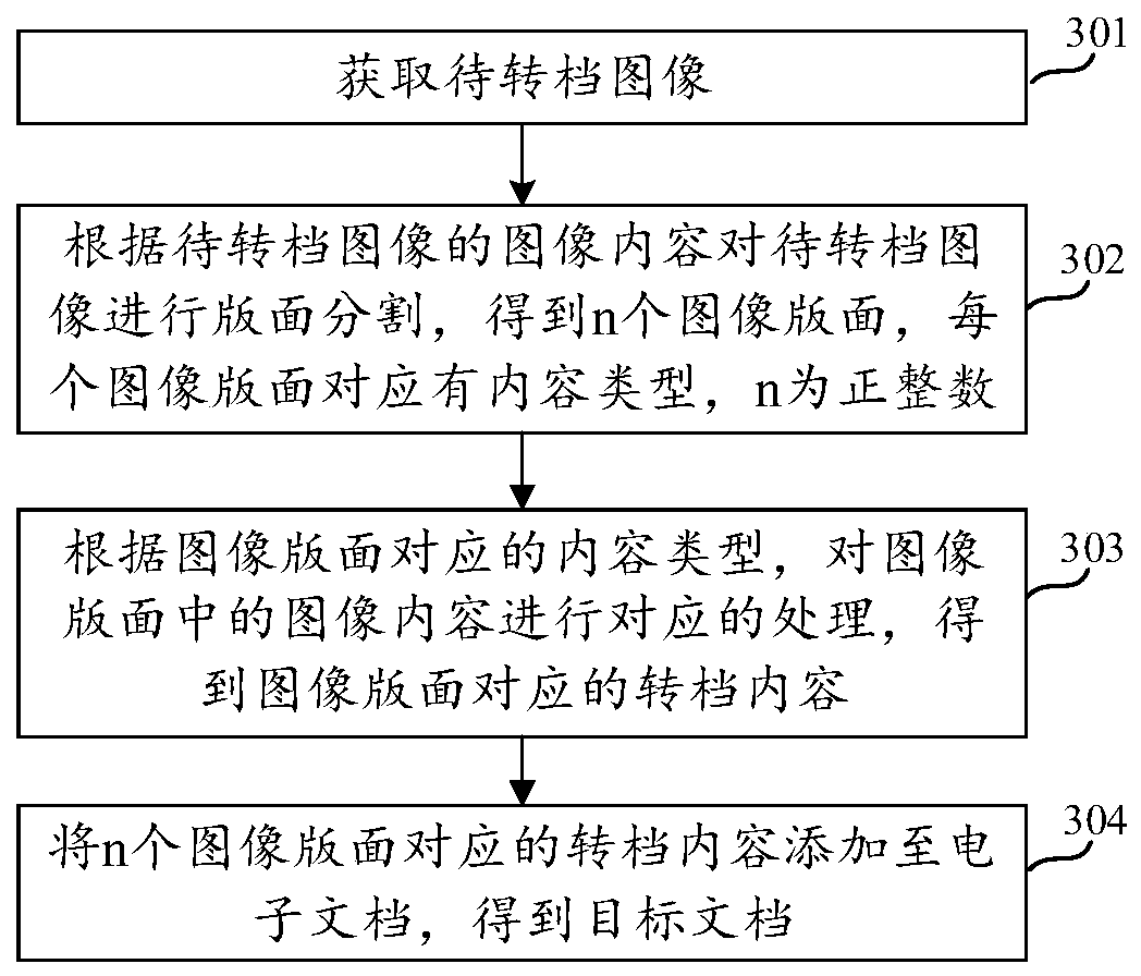 Image file transfer method, device and equipment based on OCR and readable storage medium