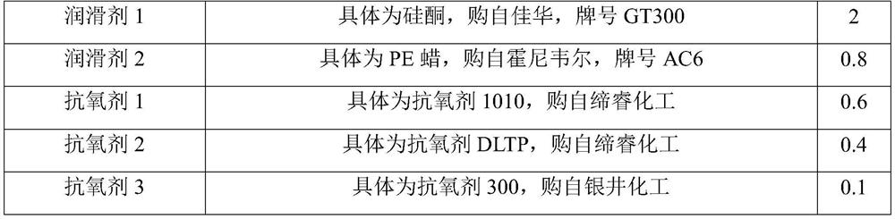 Anti-bending halogen-free flame-retardant sheath material for elevator flat cable as well as preparation method and application of bending-resistant halogen-free flame-retardant sheath material