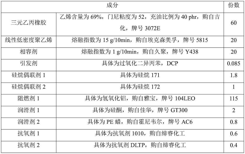 Anti-bending halogen-free flame-retardant sheath material for elevator flat cable as well as preparation method and application of bending-resistant halogen-free flame-retardant sheath material