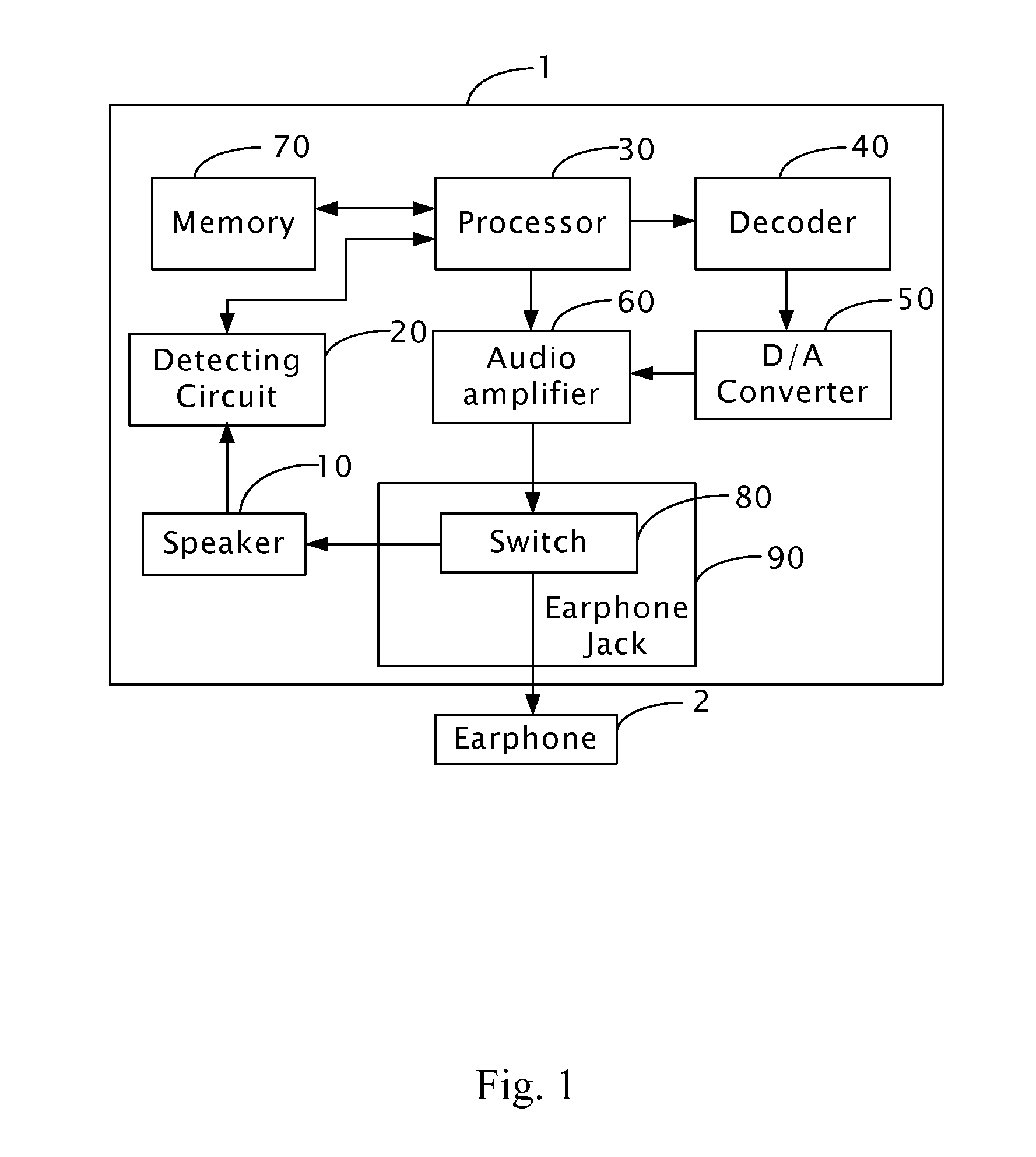 Media player capable of automatically adjusting equalizer parameters thereof