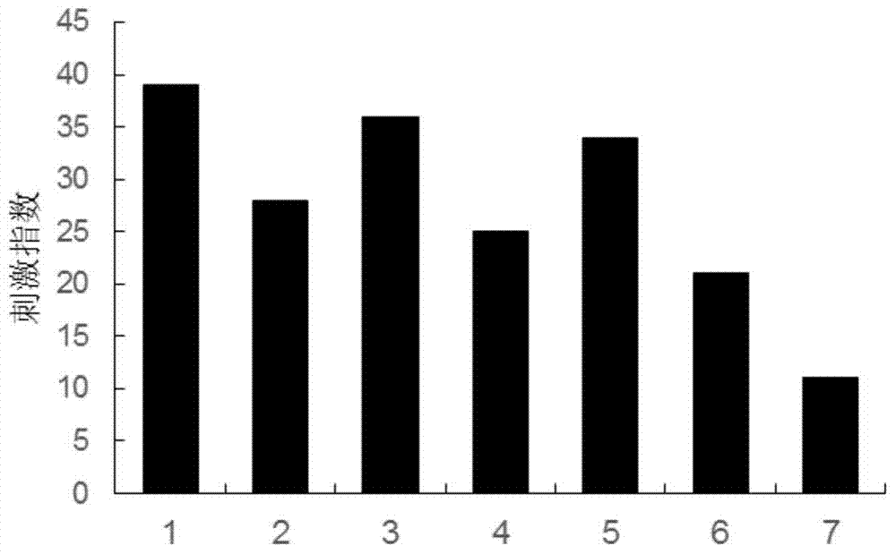 A kind of anti-malignant melanoma vaccine composition and its application