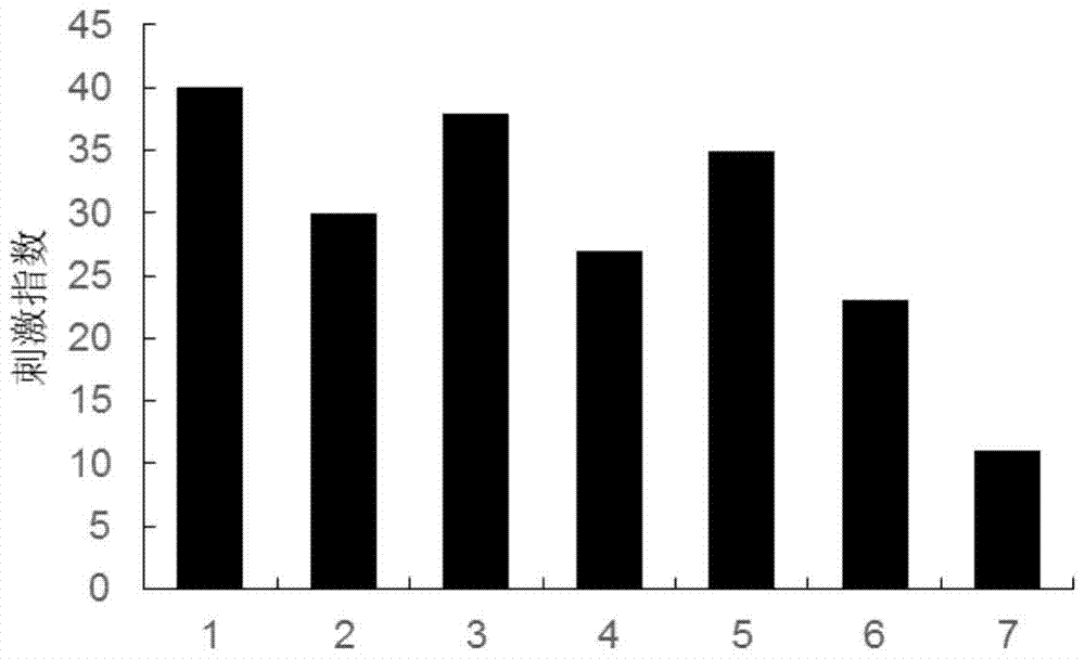 A kind of anti-malignant melanoma vaccine composition and its application