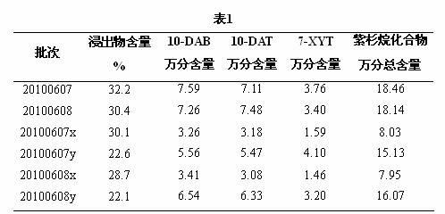 Taxus chinensis var mairei Chinese herbal material as well as processing method and application thereof