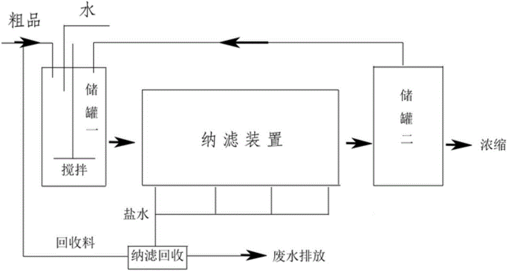 Desalination and purification method of pentasodium diethylenetriamine pentaacetic acid (DTPA)