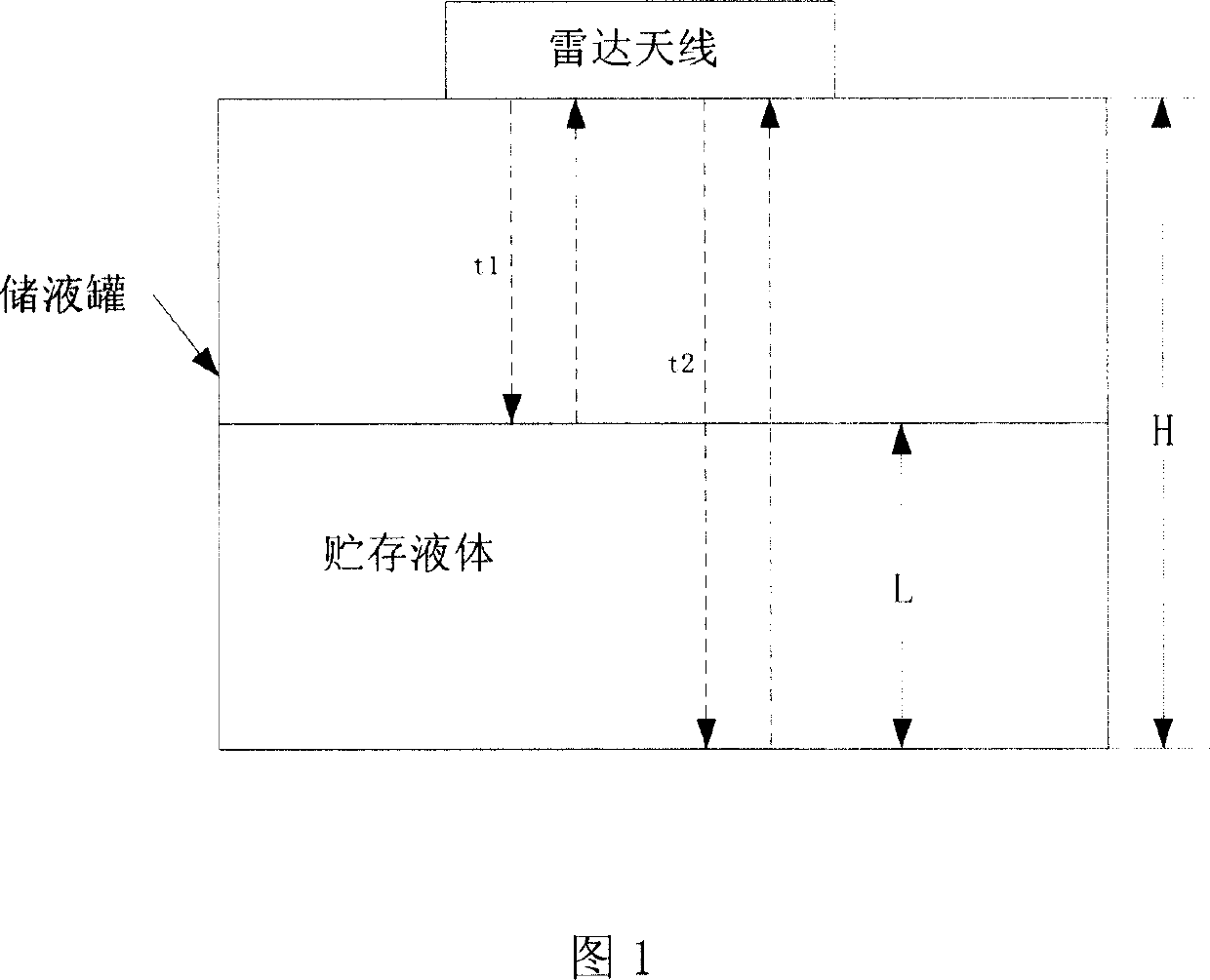 Method for measuring liquid level by using radar and radar level gauge using same