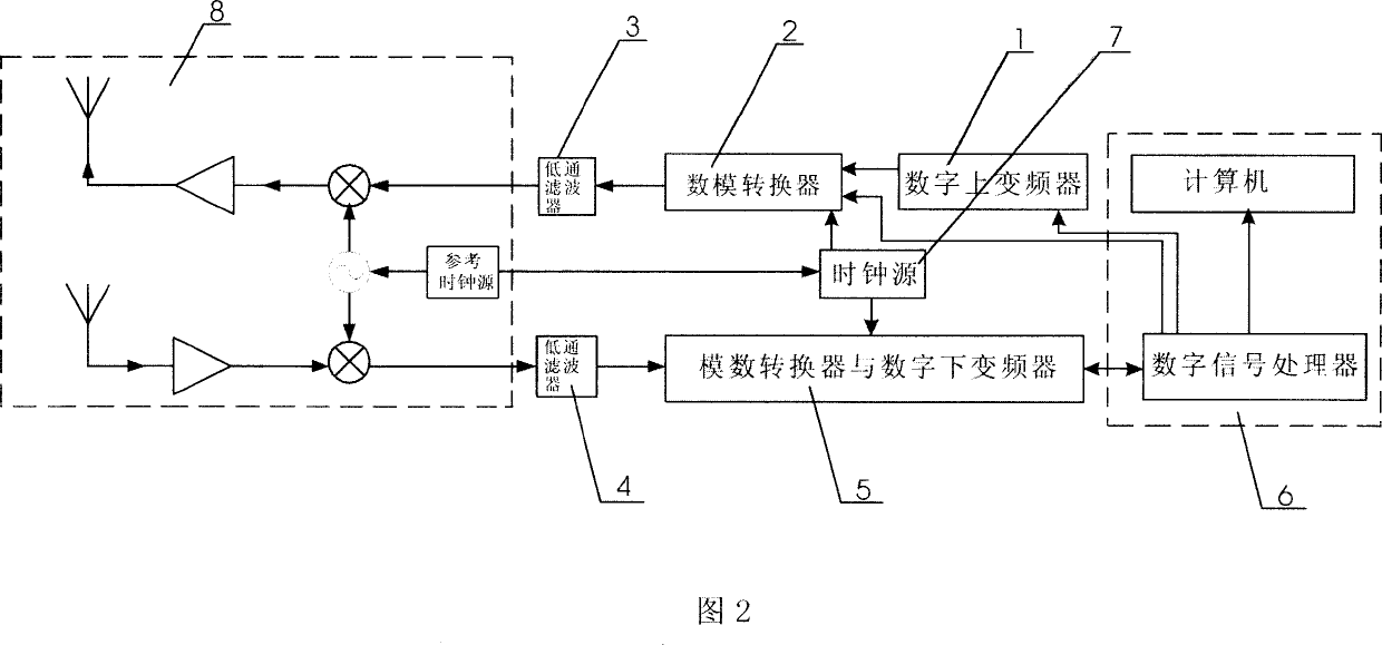 Method for measuring liquid level by using radar and radar level gauge using same