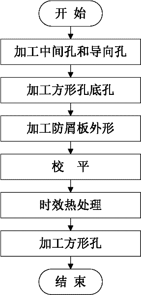 Manufacturing method for chip-resistant plate of lower tube seat