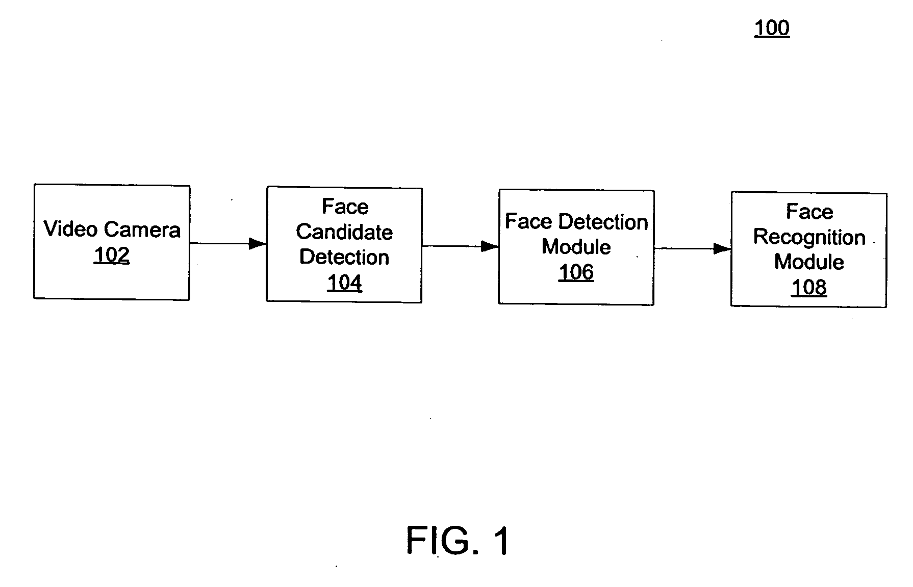 Face recognition system