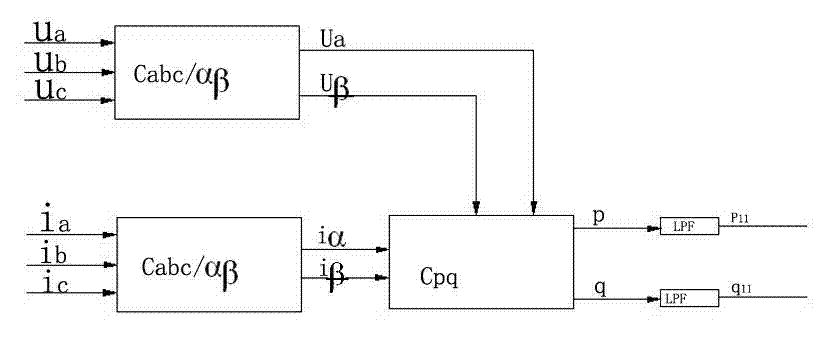 Dynamic reactive power compensation control method