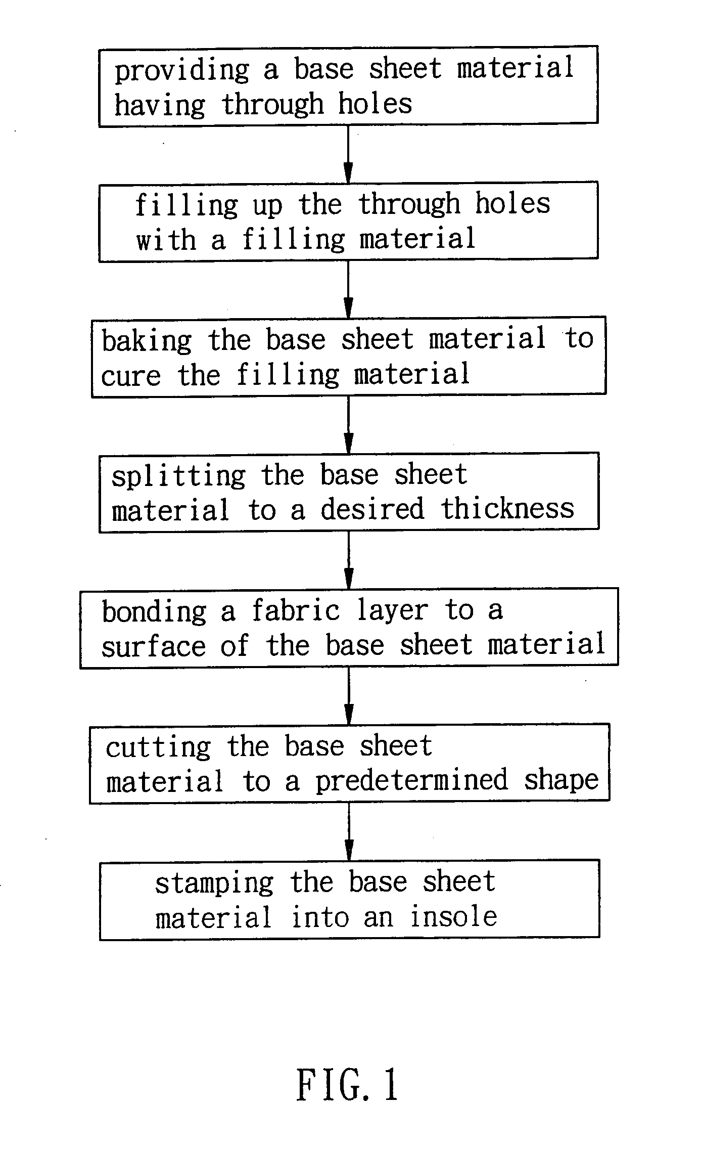 Method of making insole and insole made thereby