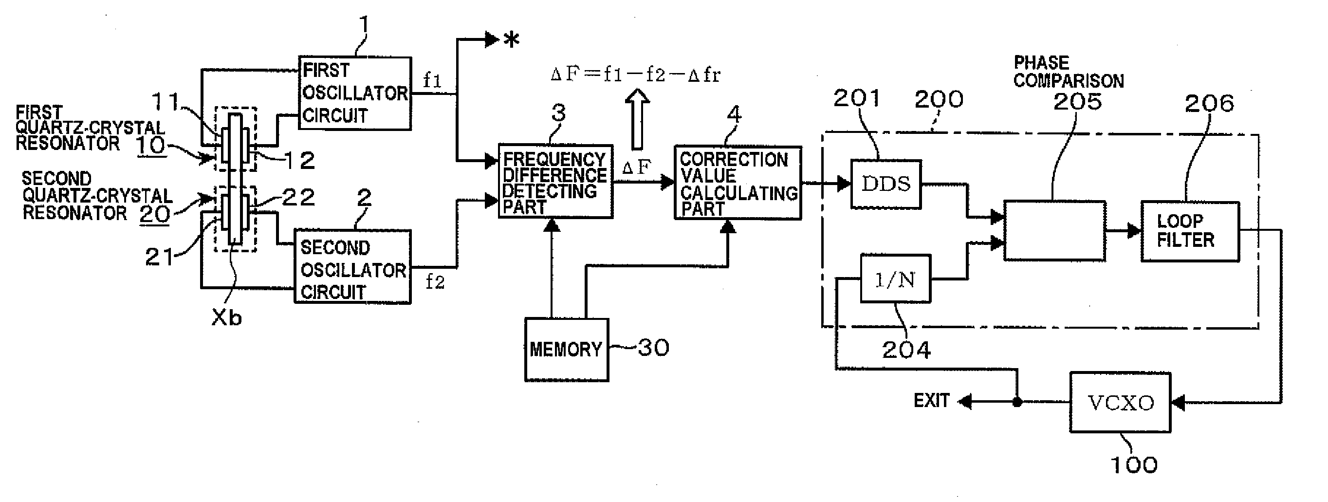 Oscillation device