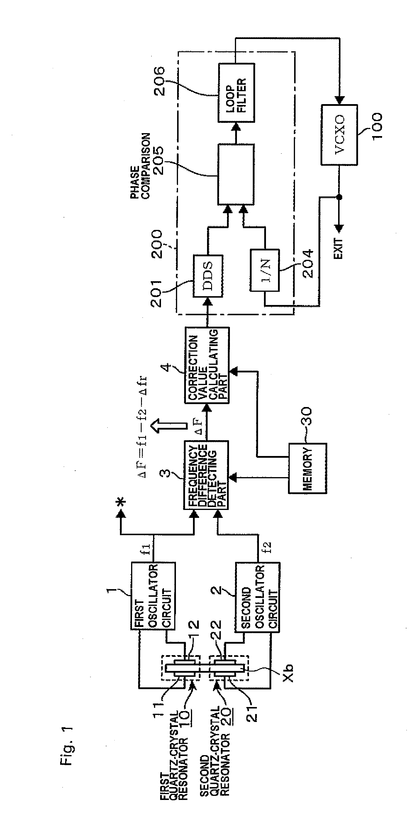 Oscillation device