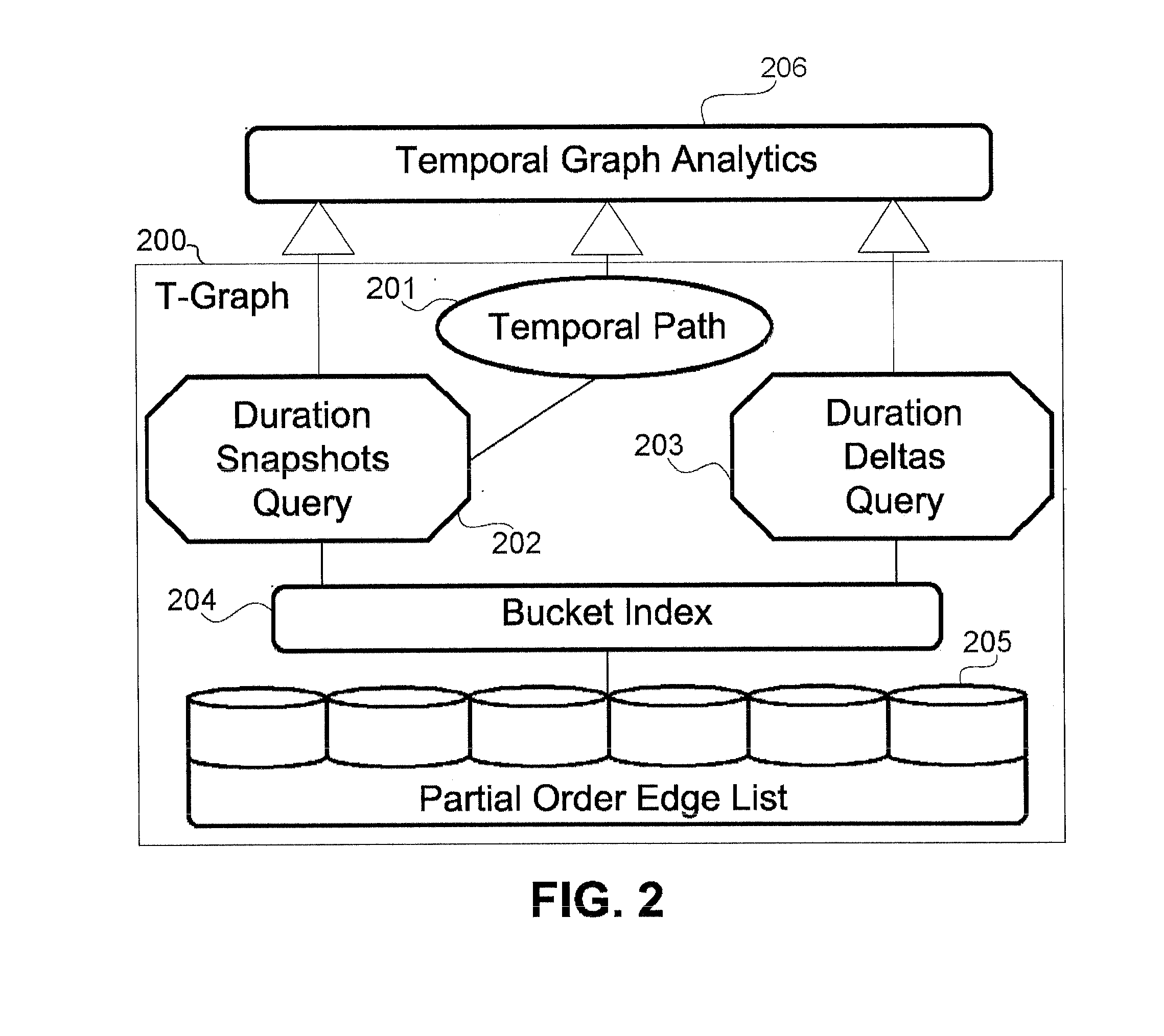 Lightweight temporal graph management engine