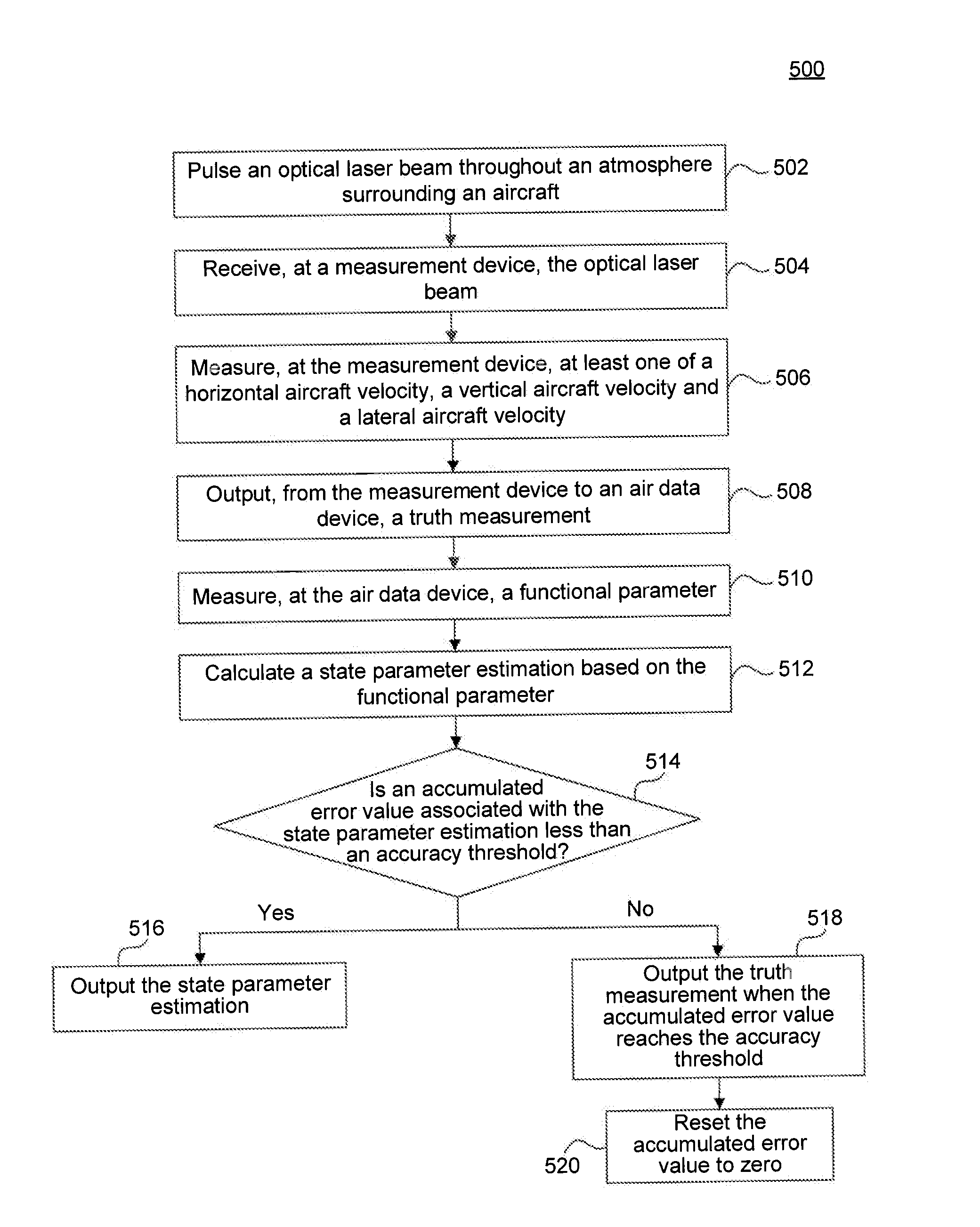 Measurement Assisted Aerodynamic State Estimator