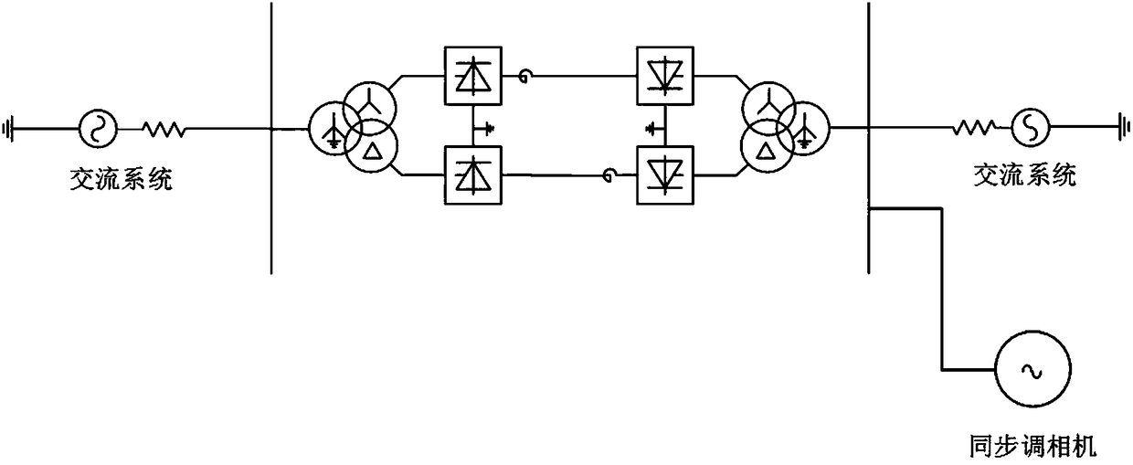 Method and system for estimating commutation failure prevention effect of synchronous phase modulation machine on line-commutator-converter high voltage direct current (LCC-HVDC)