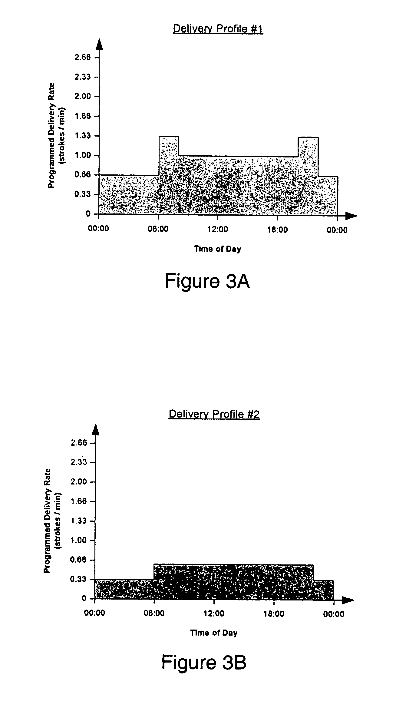 Method and apparatus for automatically modifying delivery profile of drug delivery system