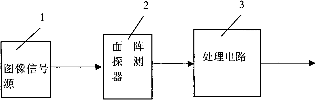 Displacement and velocity sensor