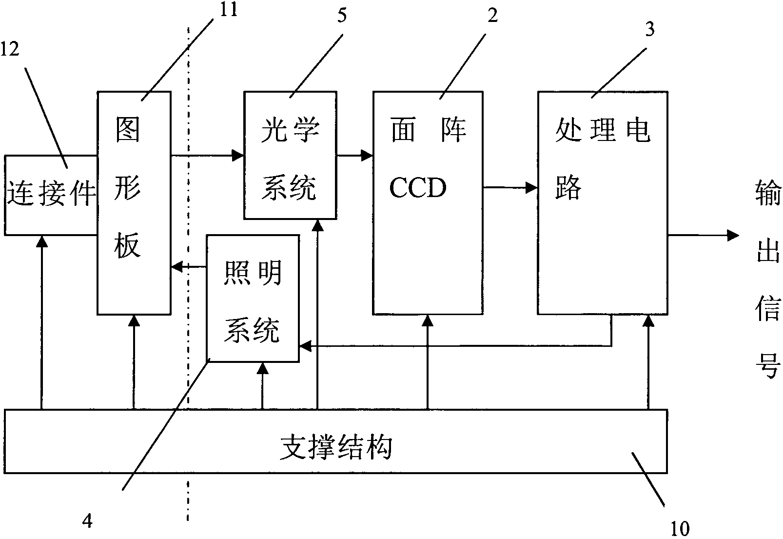 Displacement and velocity sensor