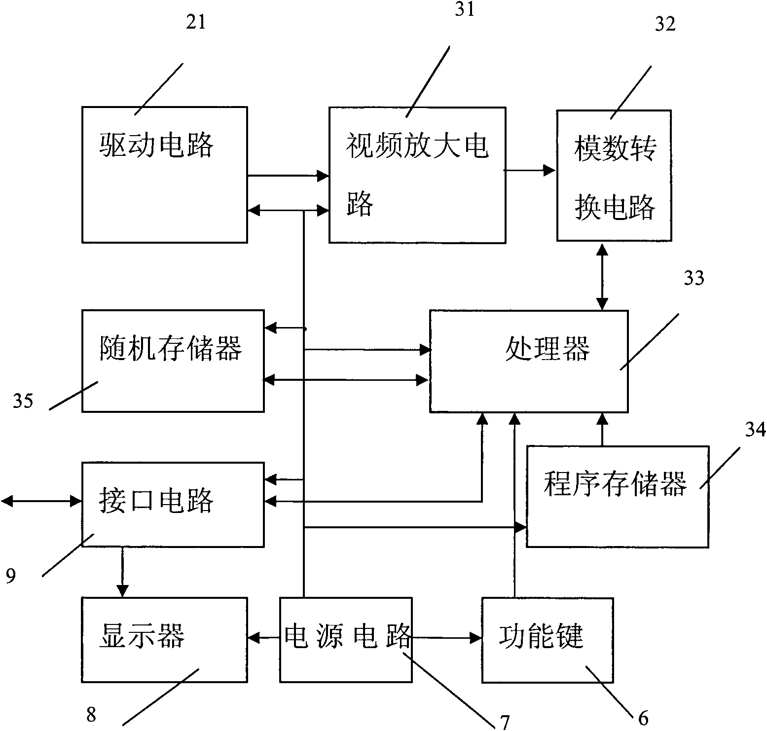 Displacement and velocity sensor