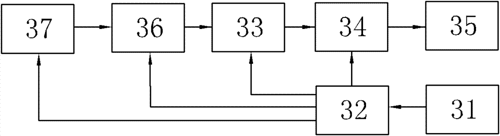 Position detector for elevator cage