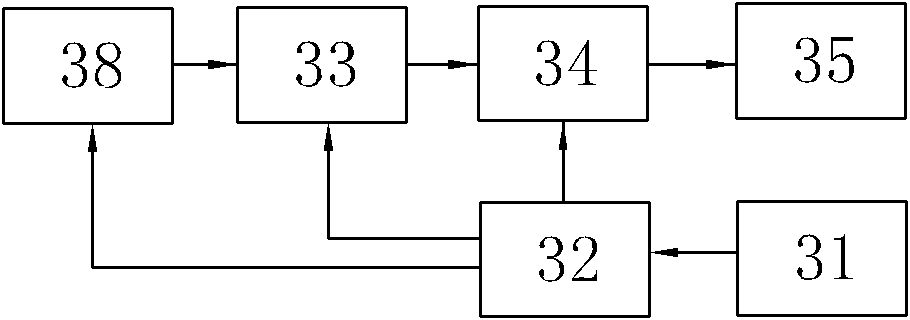 Position detector for elevator cage