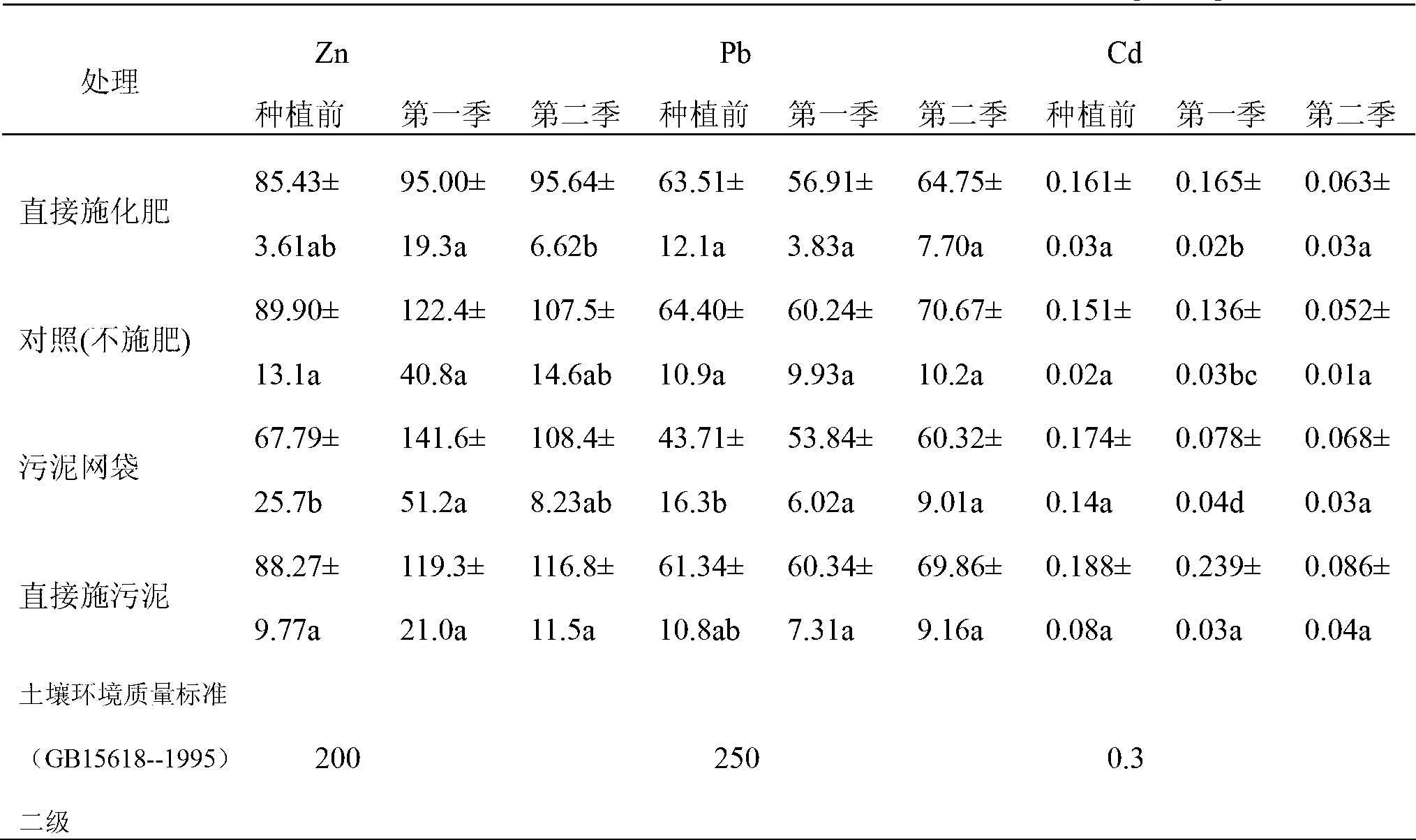 Method of achieving synchronization of municipal sludge desiccation and nutrient utilization