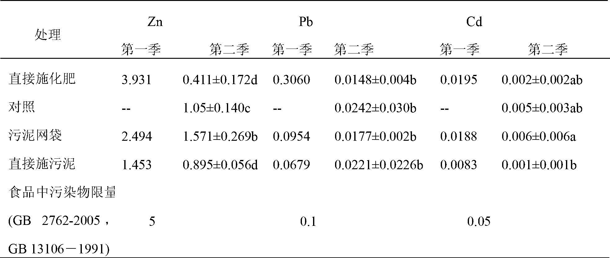 Method of achieving synchronization of municipal sludge desiccation and nutrient utilization