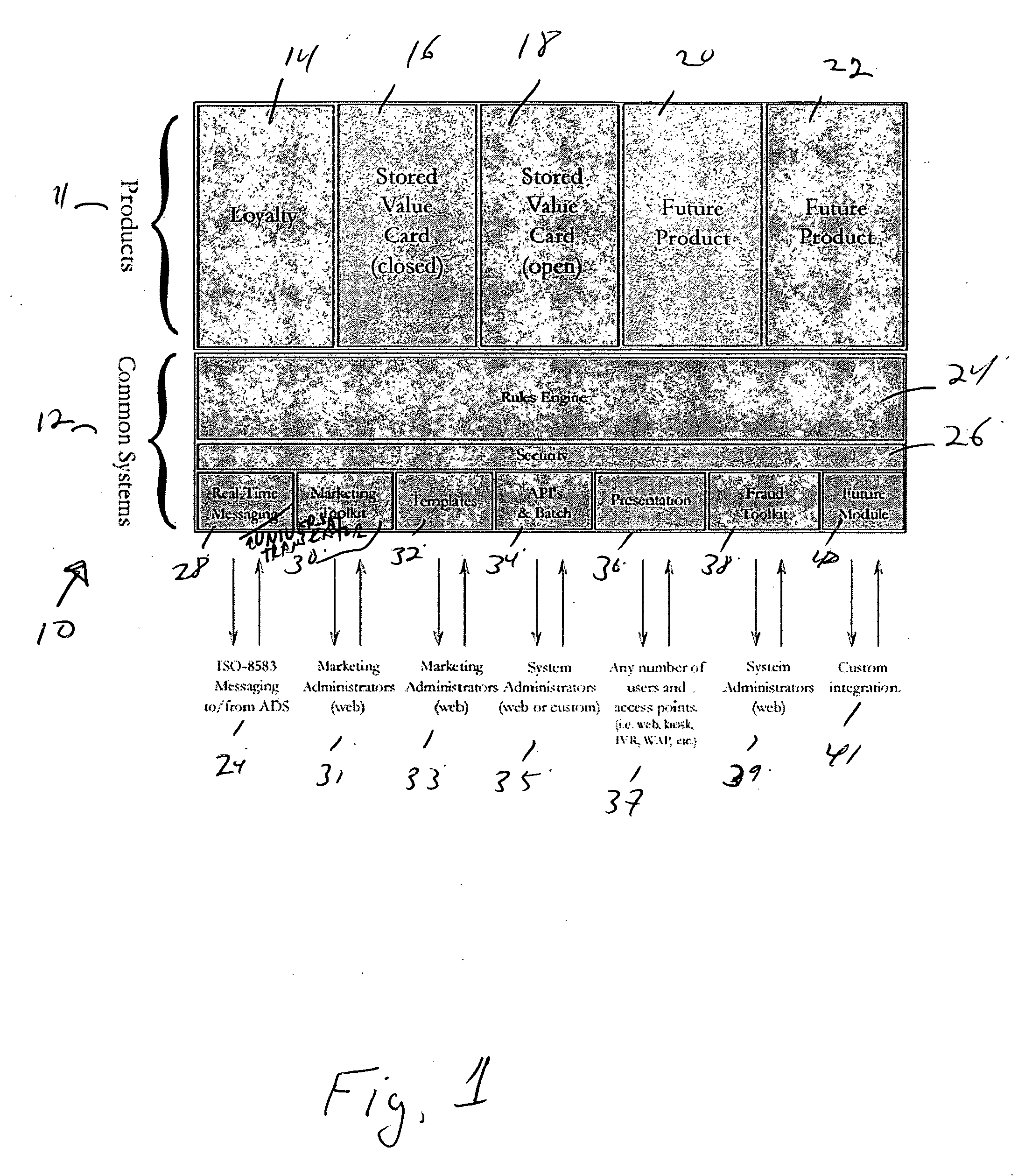 Configurable stored value platform