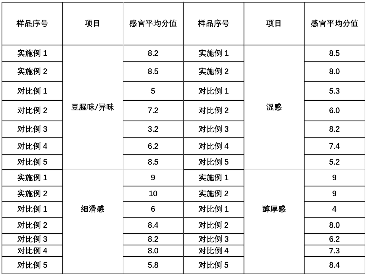 Protein coconut milk yogurt and preparation method thereof