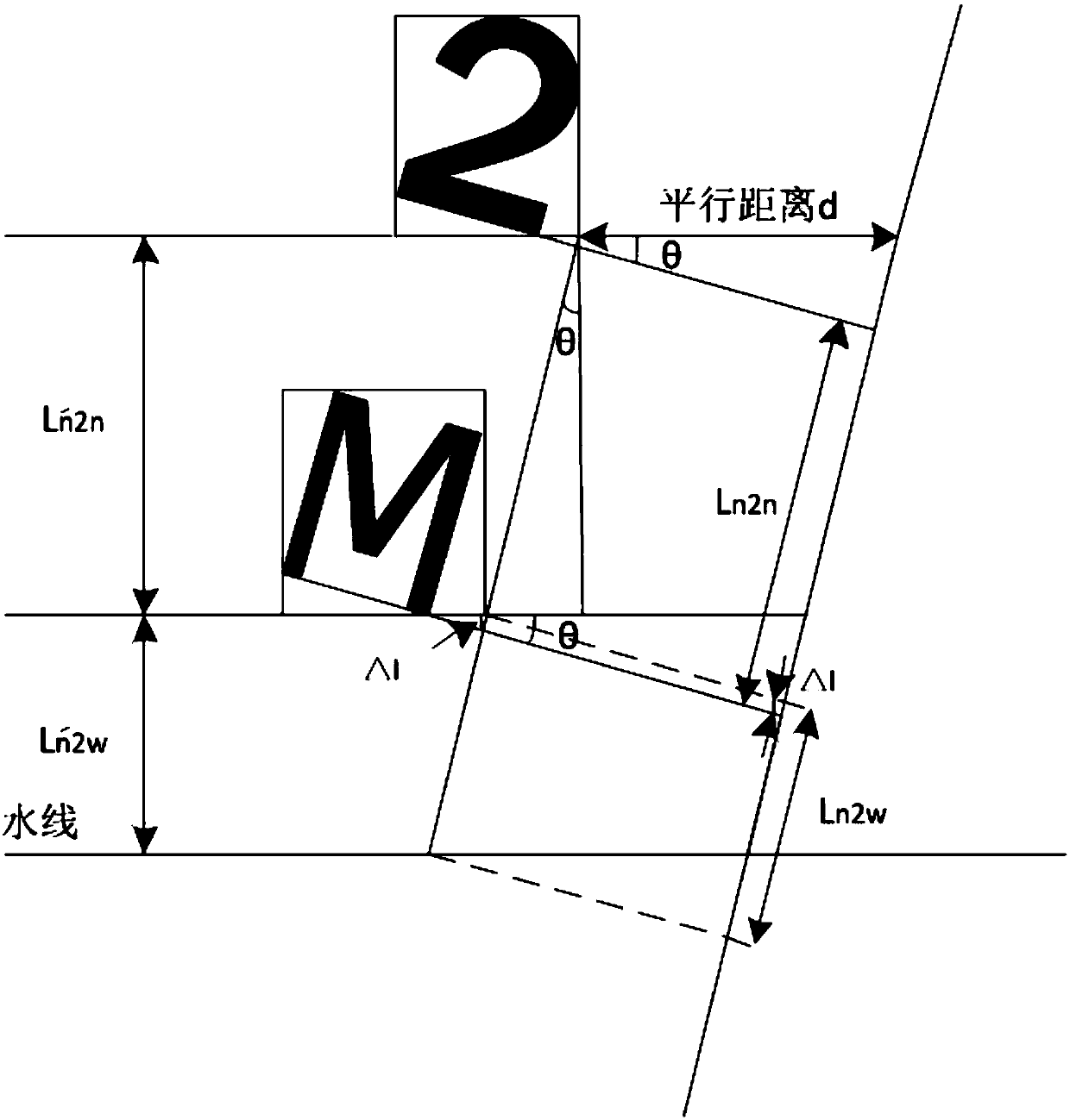 Ship water gauge image automatic number reading method based on deep learning algorithm