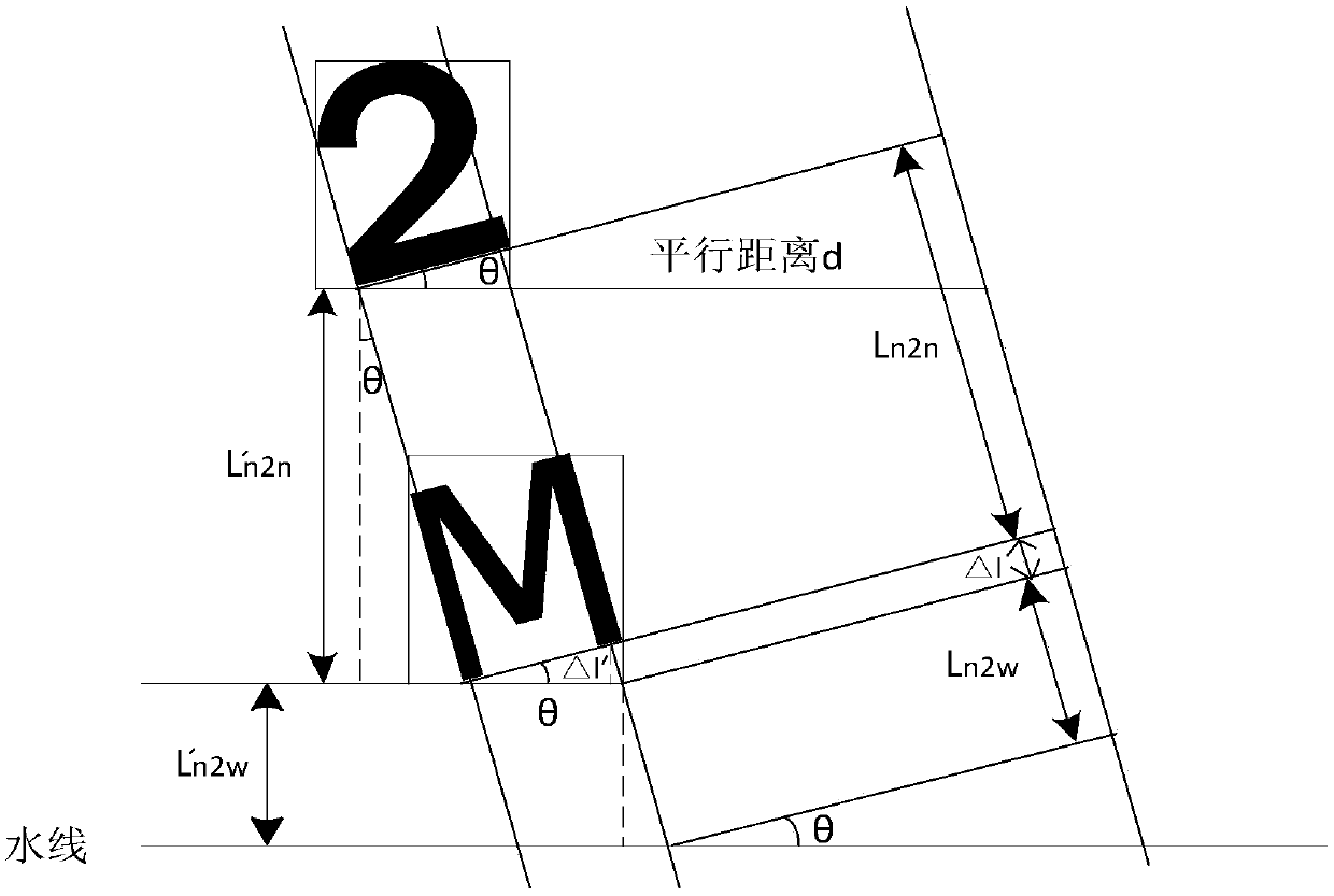 Ship water gauge image automatic number reading method based on deep learning algorithm