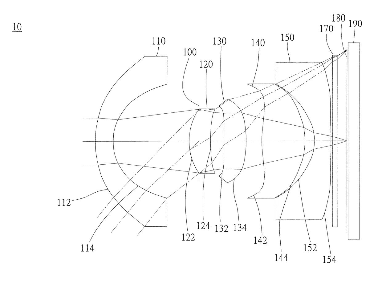 Optical image capturing system