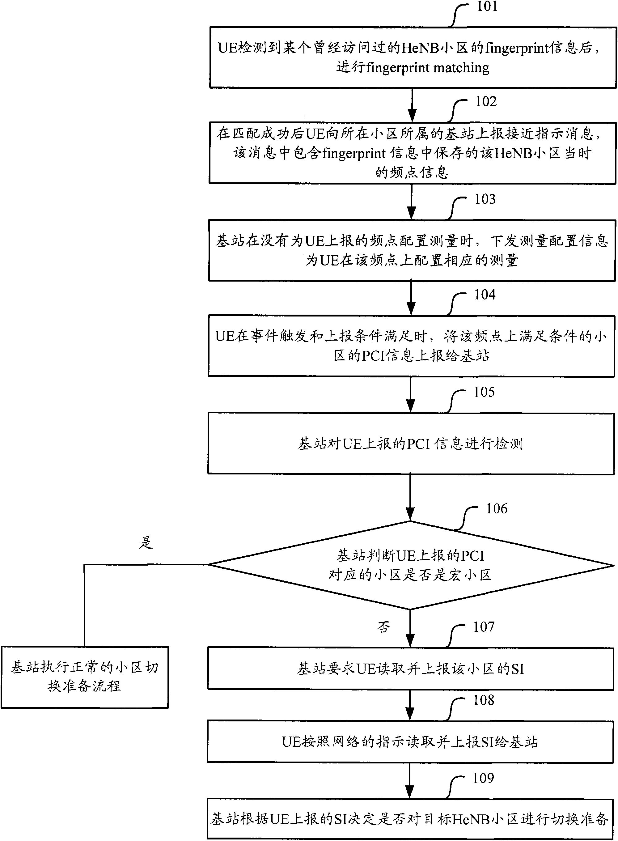 Survey information configuration method and system and base station