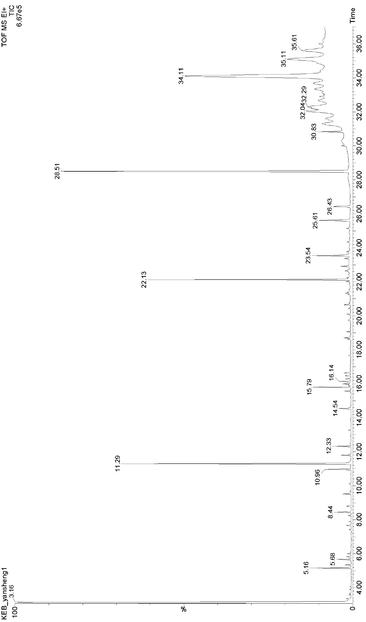 Analyzing and detecting method for rhizoma corydalis water-soluble non-alkaloid compound