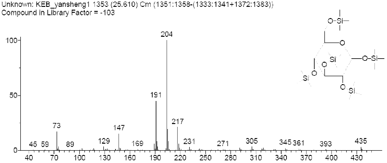 Analyzing and detecting method for rhizoma corydalis water-soluble non-alkaloid compound