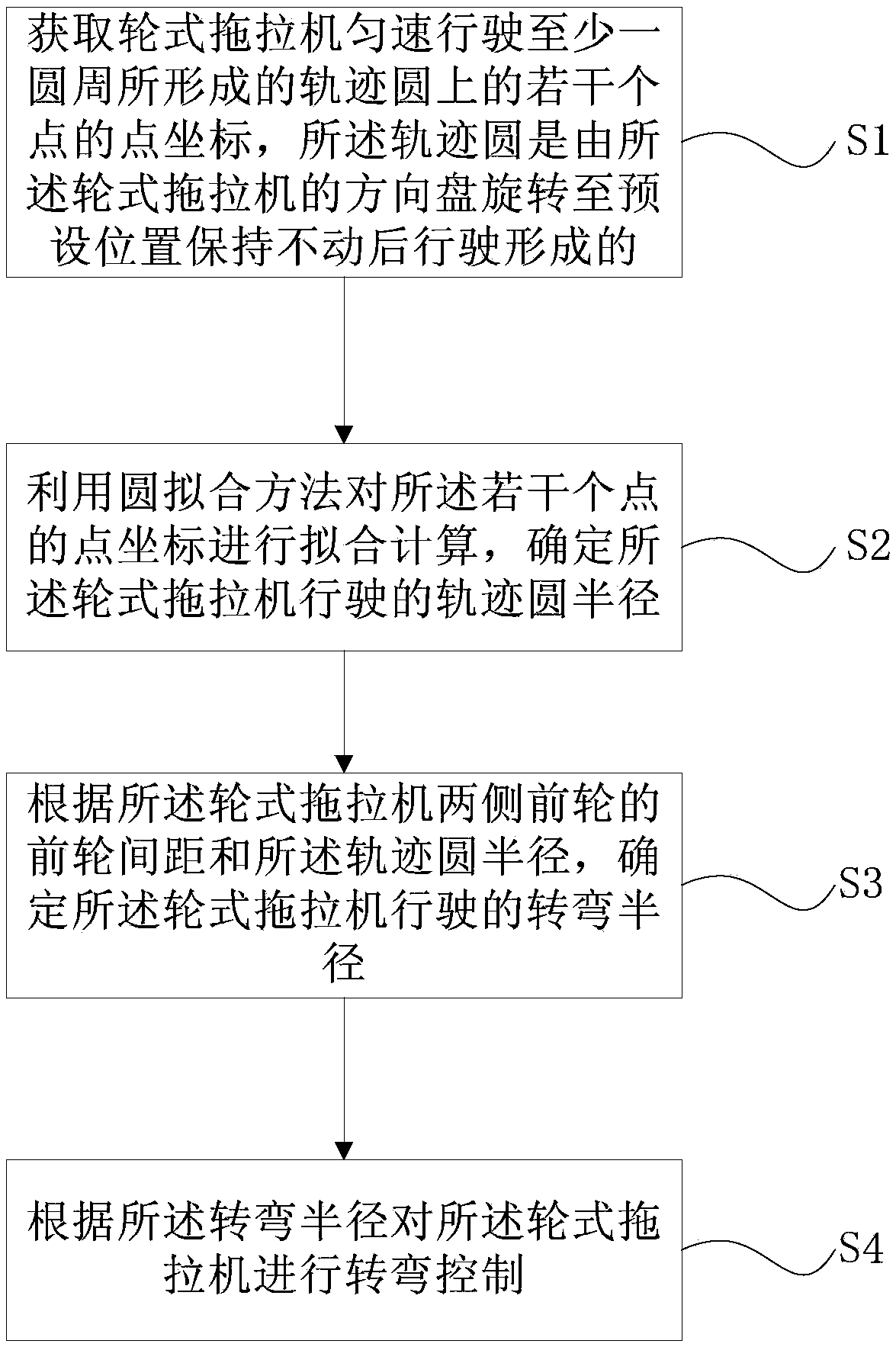 Roller tractor turning control method and device