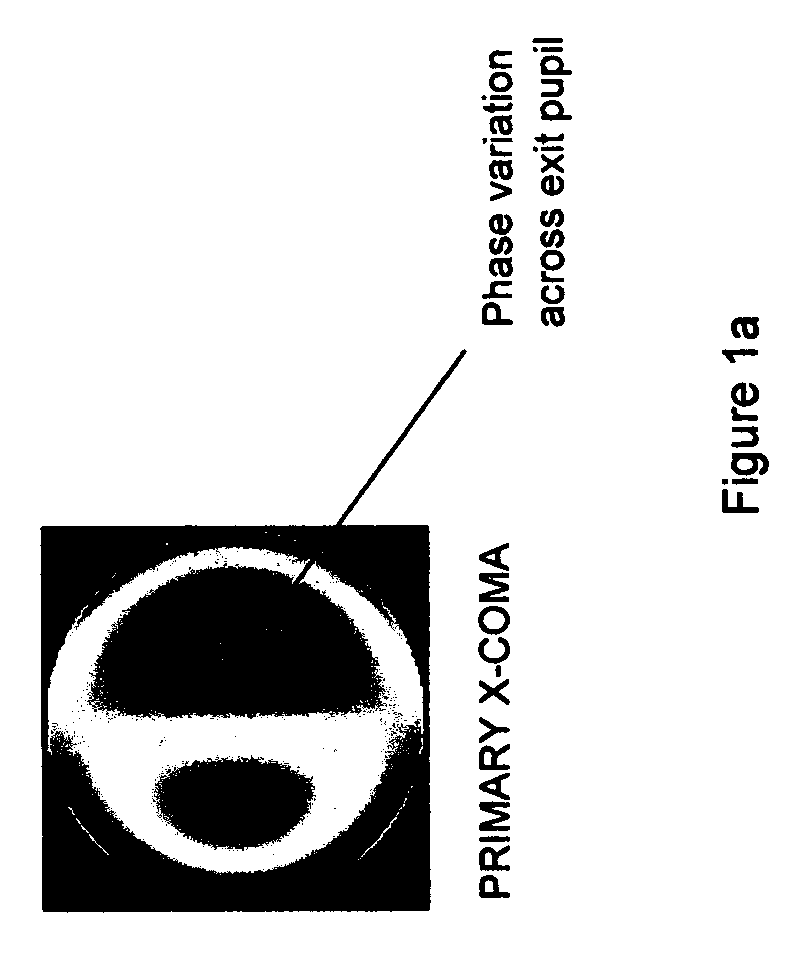 Process for determination of optimized exposure conditions for transverse distortion mapping