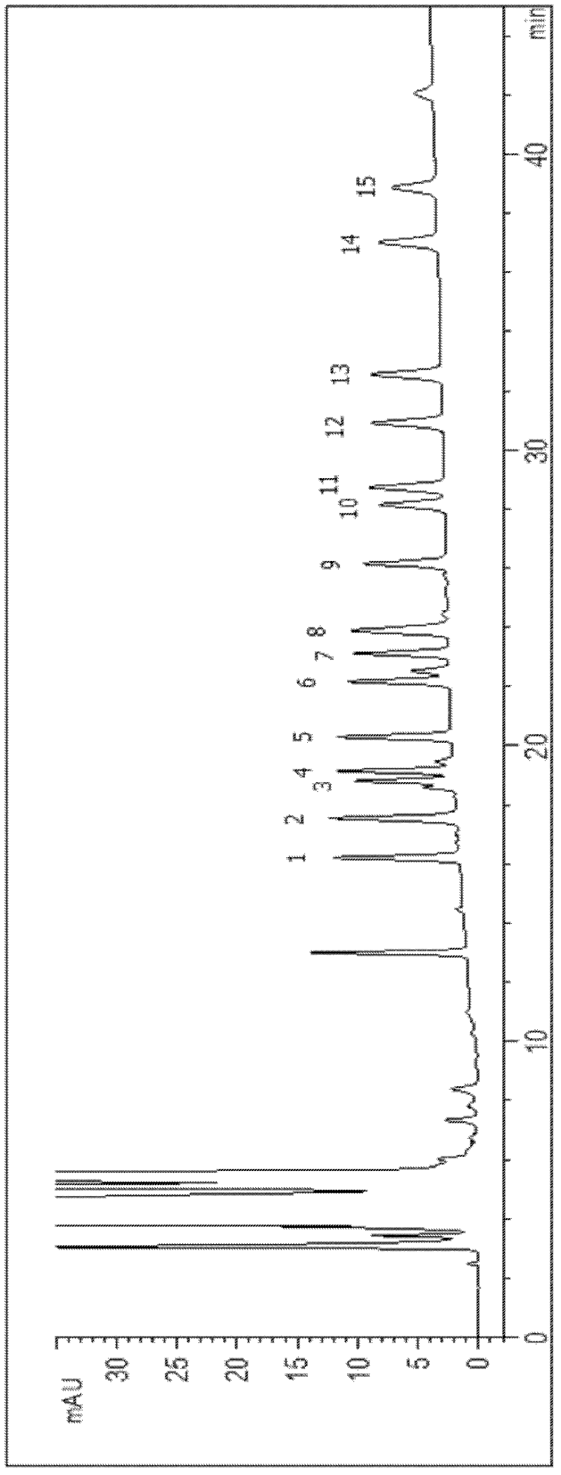 Method for detecting residuals of sulfanilamides or fluoroquinolones drugs