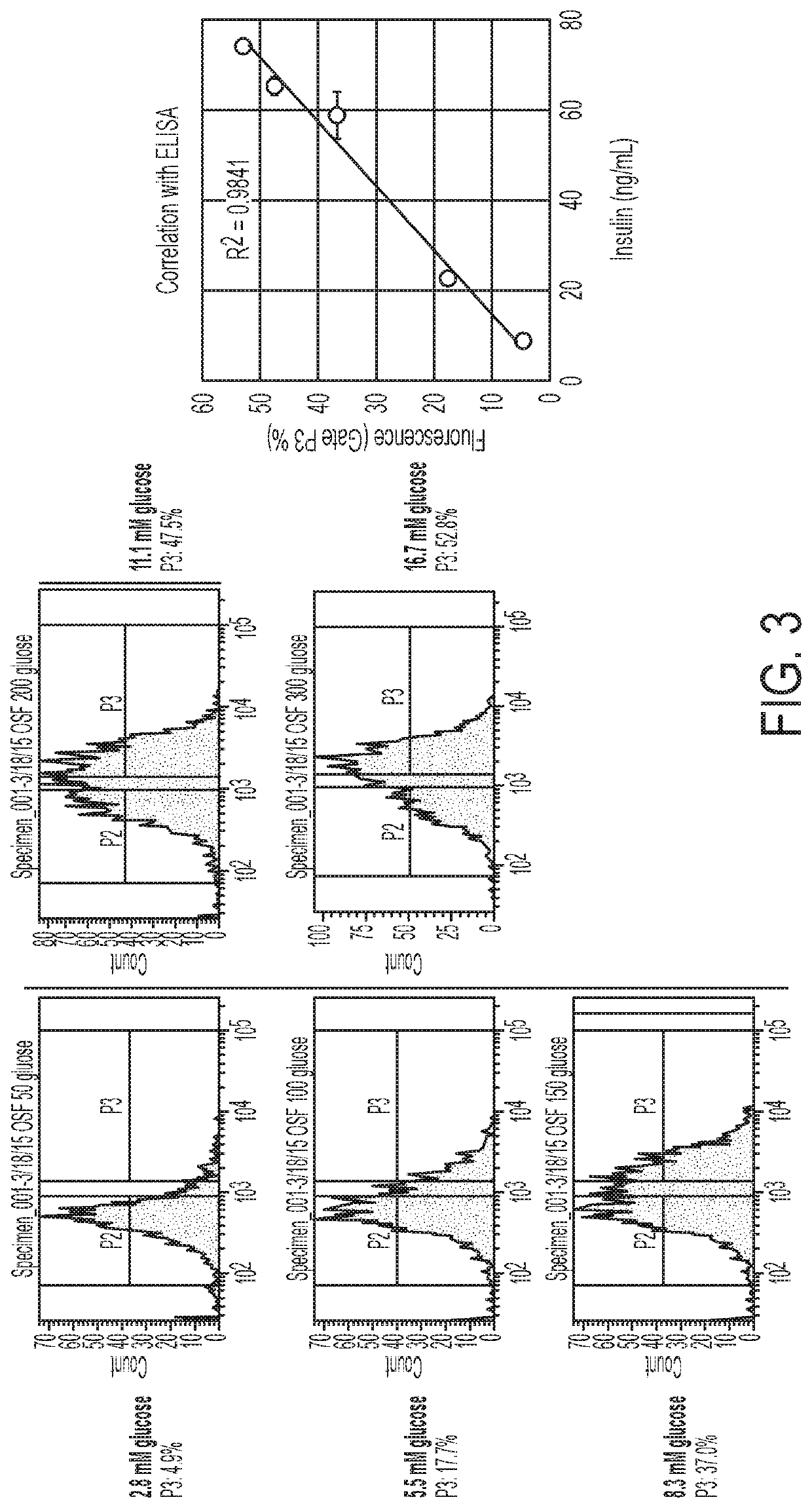 Compositions for detecting secretion and methods of use