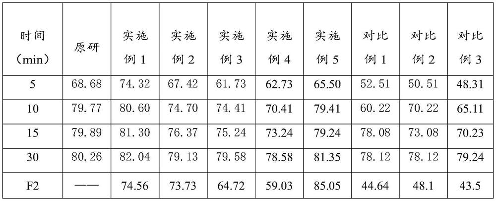 Lafutidine tablet and preparation method thereof