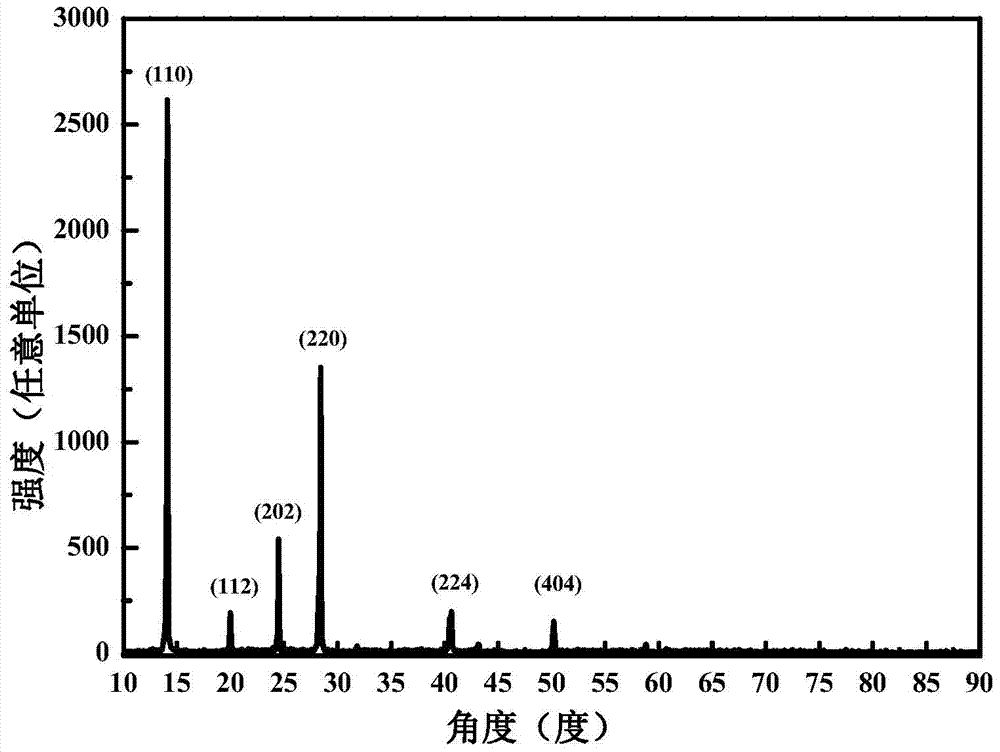 A method for preparing methylamine lead iodine perovskite thin films based on lead xanthate complexes