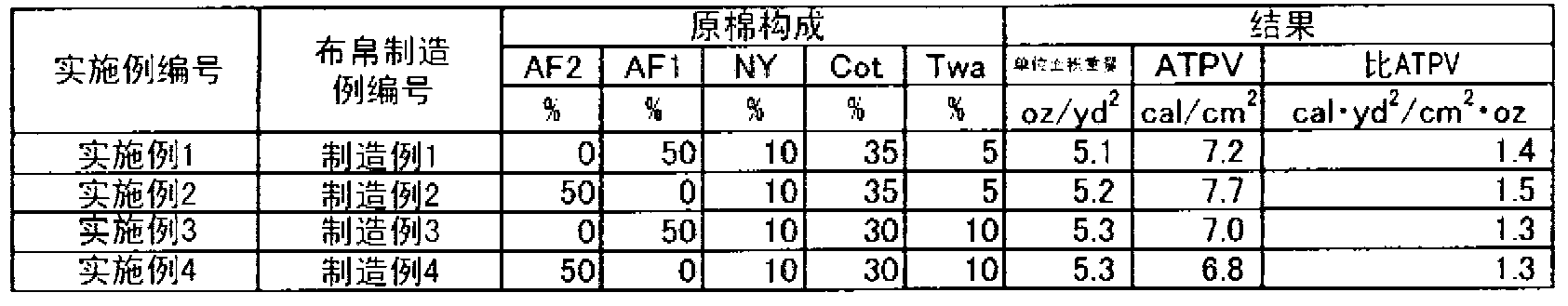 Arc protection work clothing containing acrylic fibers