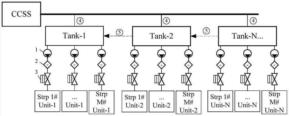 A stripping liquid supply system