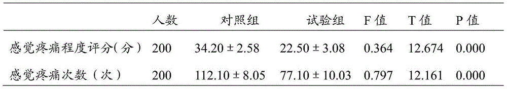 Ferment mouthrinse for treating dental ulcer and preparation method thereof