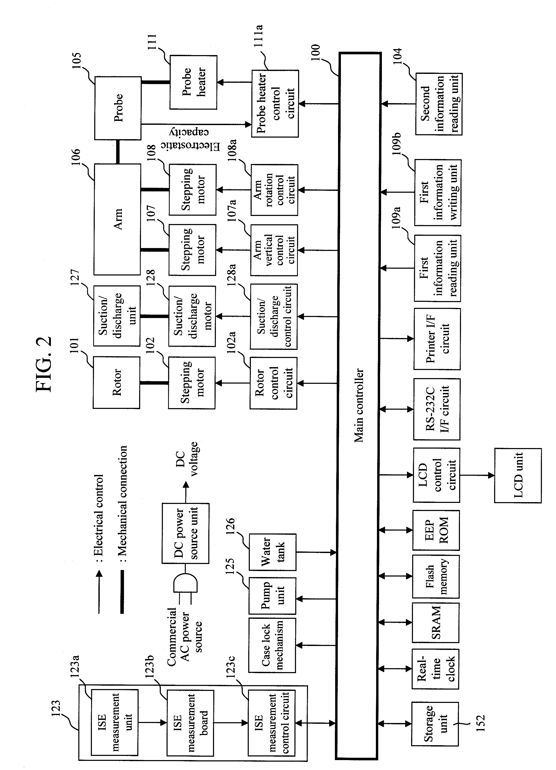 Automatic analyzer