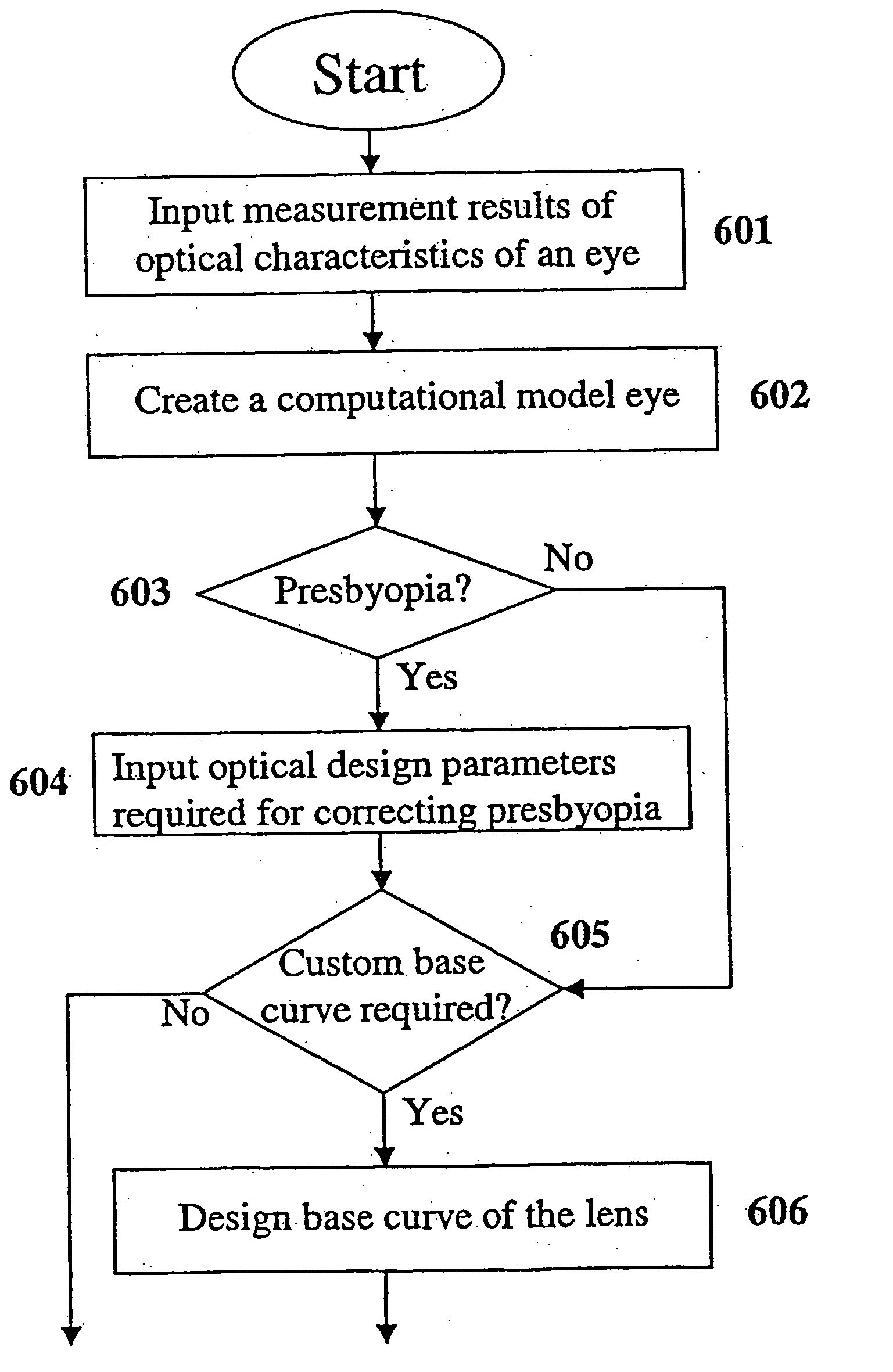 Automatic lens design and manufacturing system