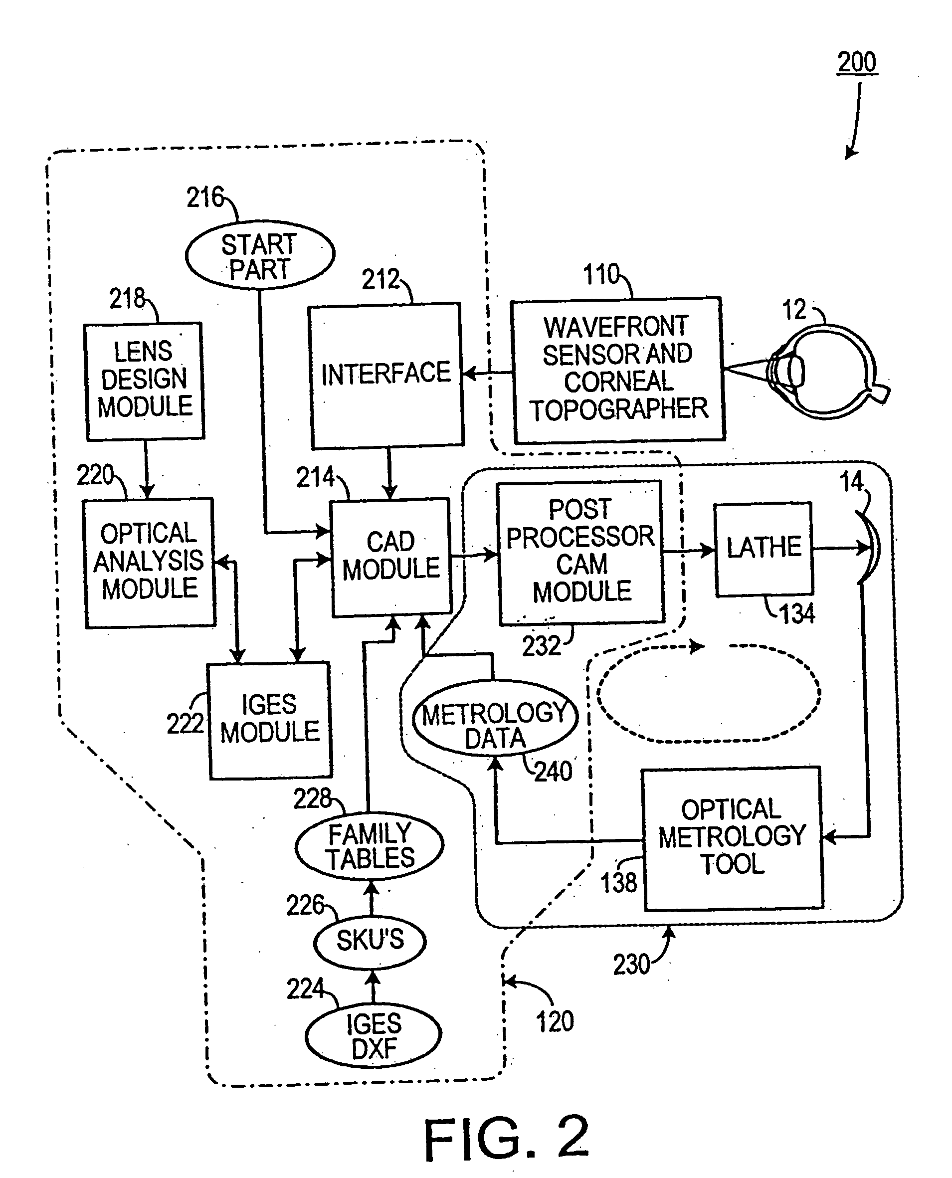 Automatic lens design and manufacturing system