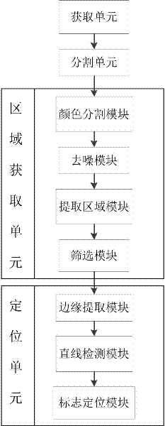 Method and system for rapidly positioning road guide sign