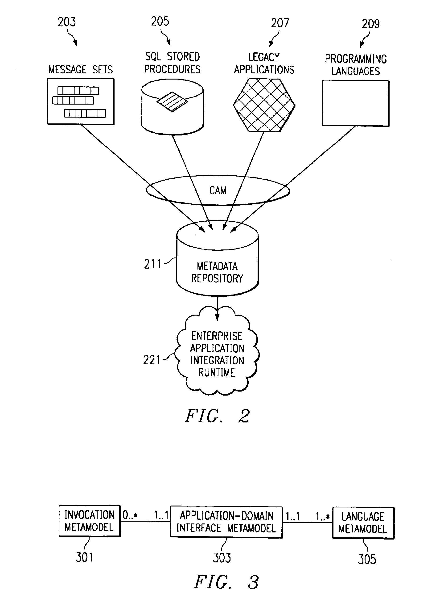 PL/I metamodel