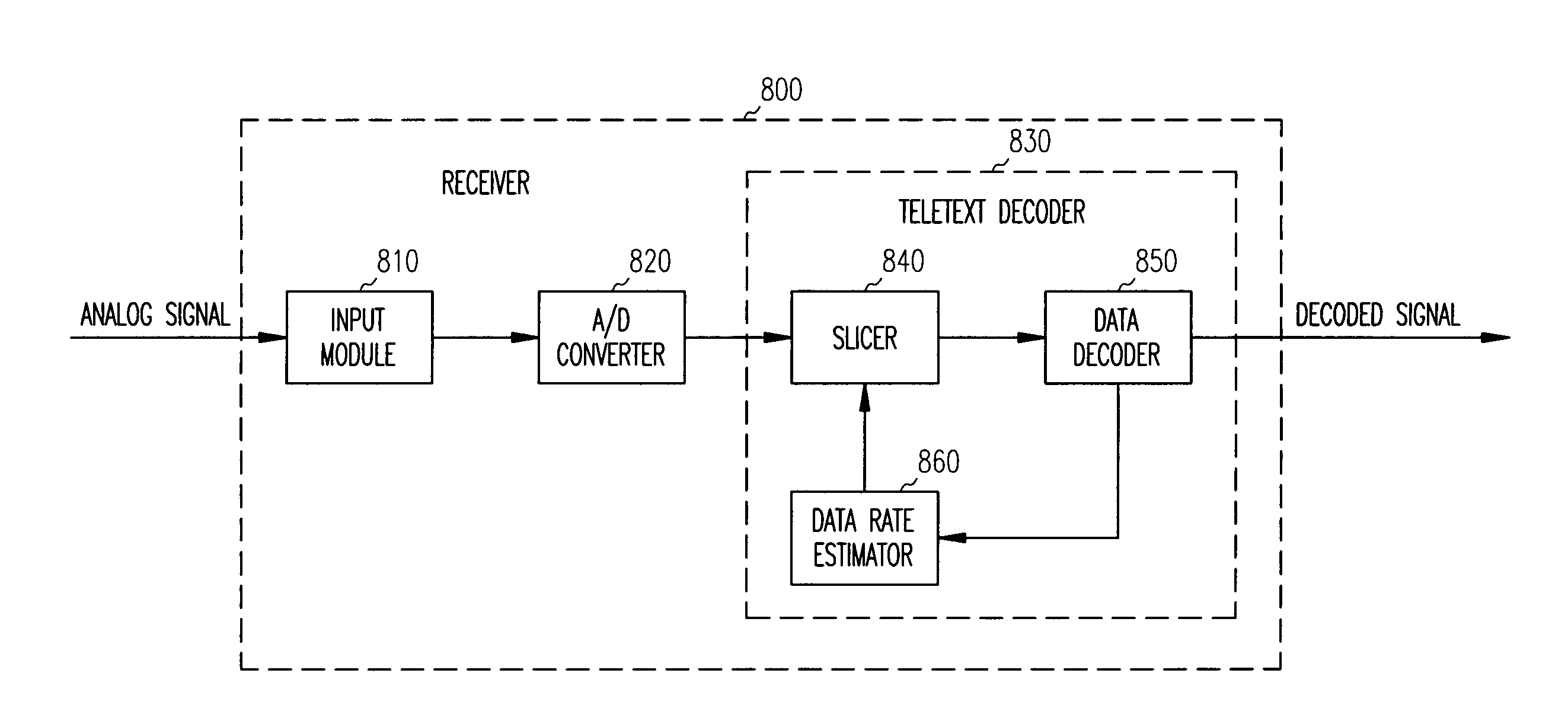 Teletext data detection by data content based synchronization and error reduction